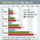 기본 이미지