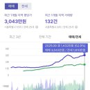 휘경66 네이버블로그