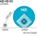 하이엔드솔루션즈 | 1주차 주말간 이슈 정리
