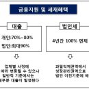 프라임Ⅱ 이미지