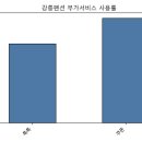 윈팰리스오션뷰펜션 이미지