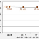 제기역 5번출구~6번출구 이미지