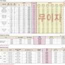 보람동 호려울마을 8단지 이미지