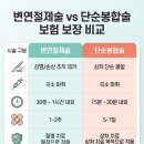 S0022 | 찢어진 상처 꿰맸는데, 수술비 받을 수 있다고요?