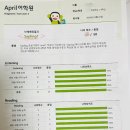 [4/19] 취미 타로(초급) | 초등 영어학원 유목기 ② Ι 에이프릴·아발론 레벨테스트 후기, 결국 학원을 안 보낸 이유