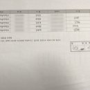 스마트자동차 이미지