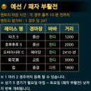 비토이 | 마방 부경 19조 김영관 매직을 꿈꾸며... ; 더비오너스 월드컵 참가후기 - 비토이 마방은 약하지 않다!