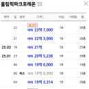 로또파크 티스토리