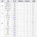 해군 일반군무원 채용시험 지원현황 공고 발표 (2016) 이미지