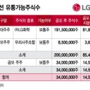 (주)우리유통 이미지