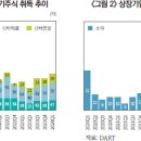 국내 상장기업 자기주식 공시 체계와 개선 과제 이미지