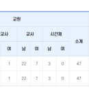 목포홍일고등학교 이미지