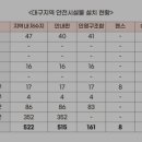 인명구조함-14 이미지