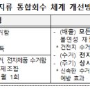 일차전지, 이차전지 통합회수 체계 구축 계획 이미지