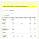 [2013년 11월 5일 화 : 주식투자방법 ] 모닝증시 매일 핵심체크 (미증시 마감 시황 / 전일증시 마감 시황 / 특징종목 / 시장추세판단) 이미지