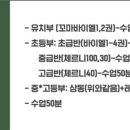 선화음악학원 이미지