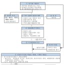 대한민국행정사사무소 이미지