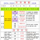 오늘의 시세와 추천매물 이미지