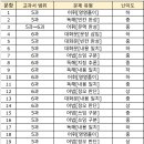 신천중학교(내) 이미지