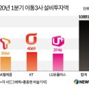 5G, 5세대 이동통신의 현황과 전망 이미지