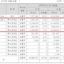 일오삼유통 이미지
