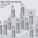 용산개발(주) 네이버블로그