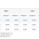 코오롱아파트 이미지