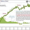 The Global Financial Crisis Is Set To Escalate - 금은이 조만간 급등할겁니다 이미지