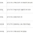 하종섭피부과의원 네이버블로그