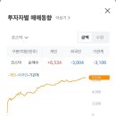 금일
