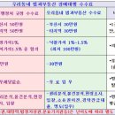 토파즈모텔 이미지