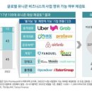 비엔비글로벌 이미지