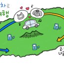 (주)제주현대렌트카 이미지