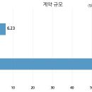 에스케이텔레콤 주식회사