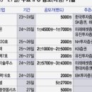 일진하이솔루스(주) 이미지