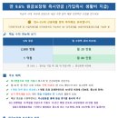 시온약국 이미지