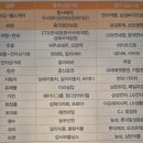 주공슈퍼마켓 | 독서후기_5가지 소득으로 총자산 100억을 만든월급쟁이 부자의 머니 파이프라인