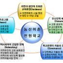 곤양중학교 이미지