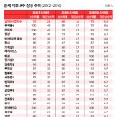 중국뉴스 | 설 장기 휴장 중국증시 올해도 춘제효과 기대 만발 | 뉴스핌 이미지