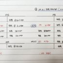 회계사 중급회계연습/ 주식기준보상거래/ 13-35/ 주식보상비용/ 내재가치접근법의 기중행사시 회계처리 이미지
