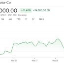 동국밧데리자동차 | 코스피 주가현황 주가시세 주가분석 요약 (2026년 5월 28일)-(1)