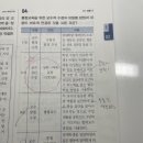 또래교수, 협력교수 유형 이미지