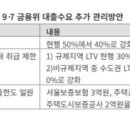 내일부터 강남3구·용산구 LTV 40%로 강화된다[9·7 부동산대책] 이미지