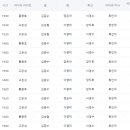 뮤지컬 ＜데스노트＞ 3차 티켓 오픈 (4월 5일(수) 오전 11시 / 4월6일(목) 오후 1시~2시) 이미지