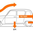 회전타이어 이미지