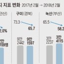 녹산기업 이미지