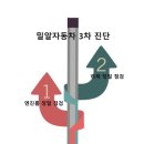 밀알카센터 이미지