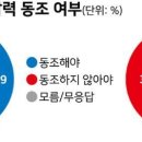 동조상사