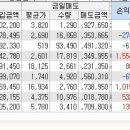 금주3주차 , 죽일듯한 "알콜원해" 현상, 수익률보고 참는다 ㅋ 이미지