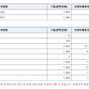 보험 리모델링 문의 이미지